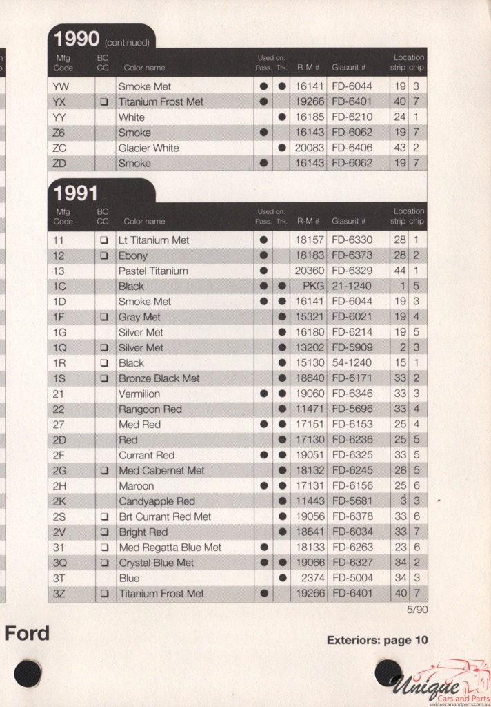 1990 Ford Paint Charts Rinshed-Mason 10